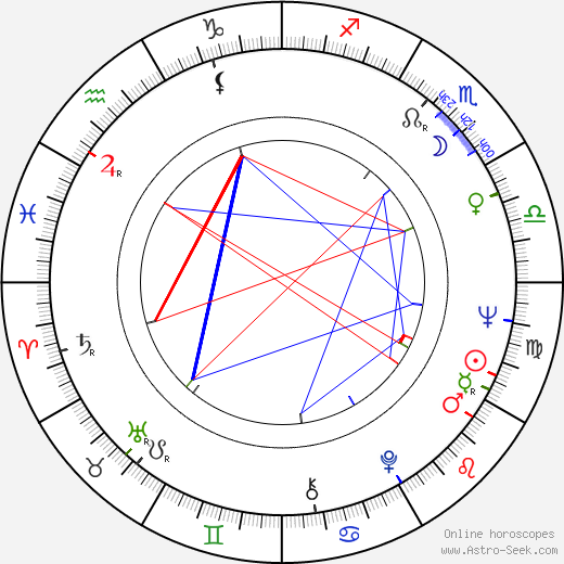 Jean Lescot birth chart, Jean Lescot astro natal horoscope, astrology