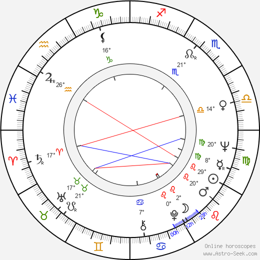 Kalle Luotonen birth chart, biography, wikipedia 2024, 2025