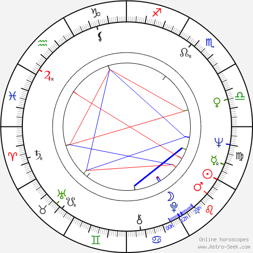 Kalle Luotonen birth chart, Kalle Luotonen astro natal horoscope, astrology