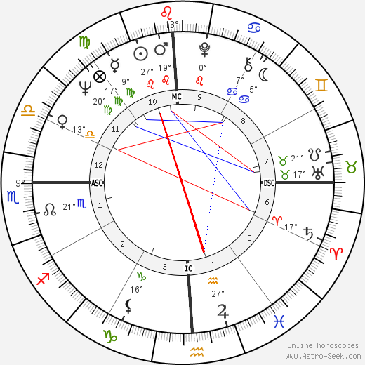 Kenny Rogers birth chart, biography, wikipedia 2023, 2024