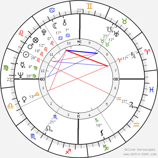 L. Robert White birth chart, biography, wikipedia 2023, 2024