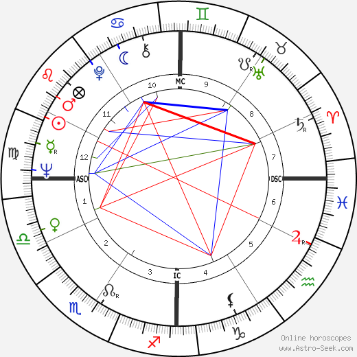 L. Robert White birth chart, L. Robert White astro natal horoscope, astrology