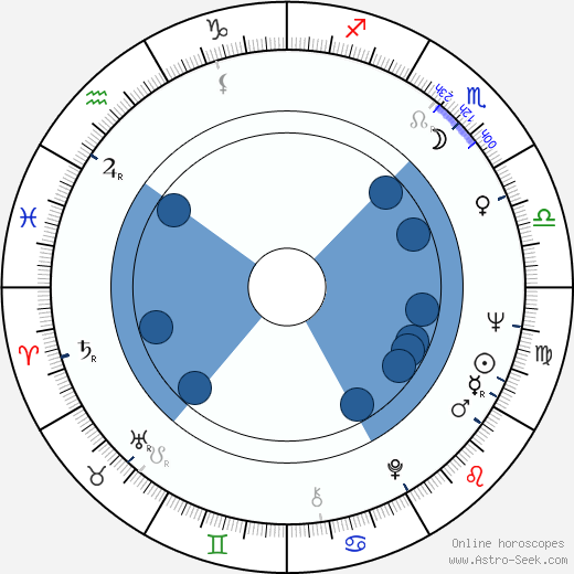 Lee Kinsolving wikipedia, horoscope, astrology, instagram