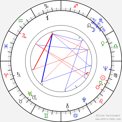 Lee Kinsolving birth chart, Lee Kinsolving astro natal horoscope, astrology