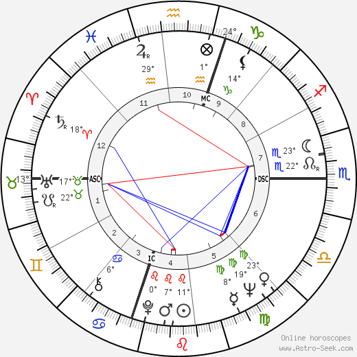 Lorraine Abrahm birth chart, biography, wikipedia 2023, 2024