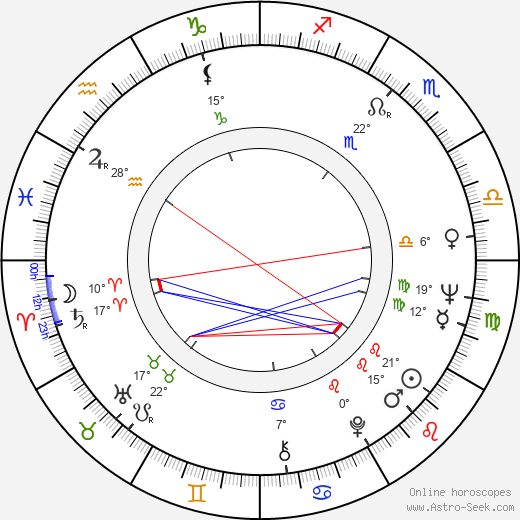 Lucille Soong birth chart, biography, wikipedia 2021, 2022