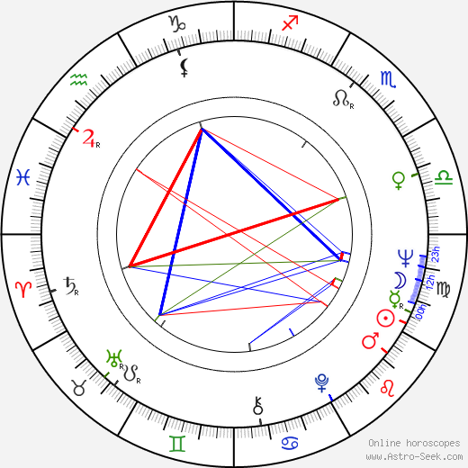 Marcello Avallone birth chart, Marcello Avallone astro natal horoscope, astrology