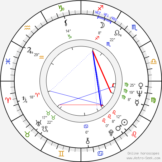 Maria Wachowiak birth chart, biography, wikipedia 2024, 2025