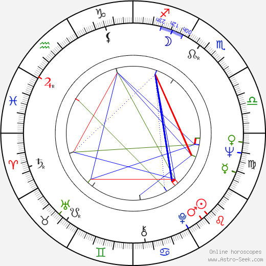 Maria Wachowiak birth chart, Maria Wachowiak astro natal horoscope, astrology