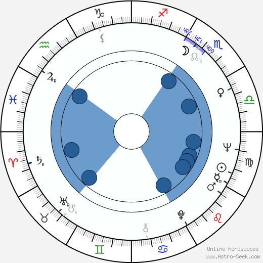 Martin Bell Oroscopo, astrologia, Segno, zodiac, Data di nascita, instagram