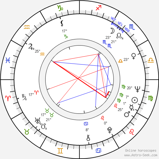 Martin Bell birth chart, biography, wikipedia 2023, 2024