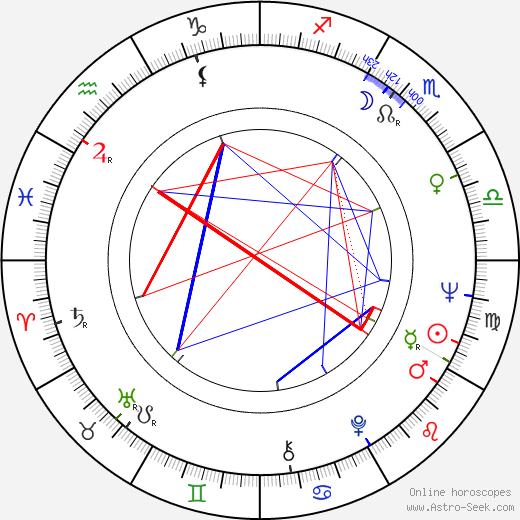 Martin Bell birth chart, Martin Bell astro natal horoscope, astrology
