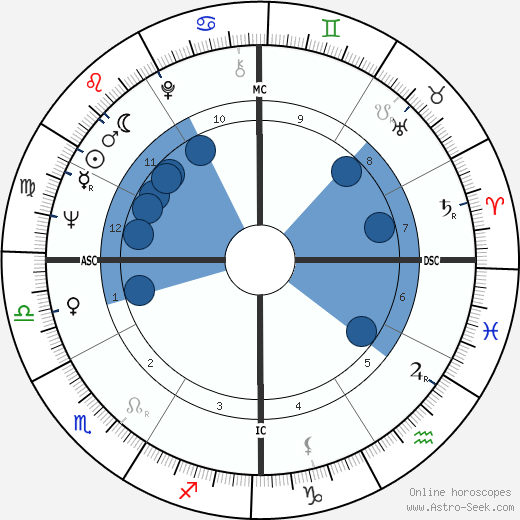 Mason Williams Oroscopo, astrologia, Segno, zodiac, Data di nascita, instagram