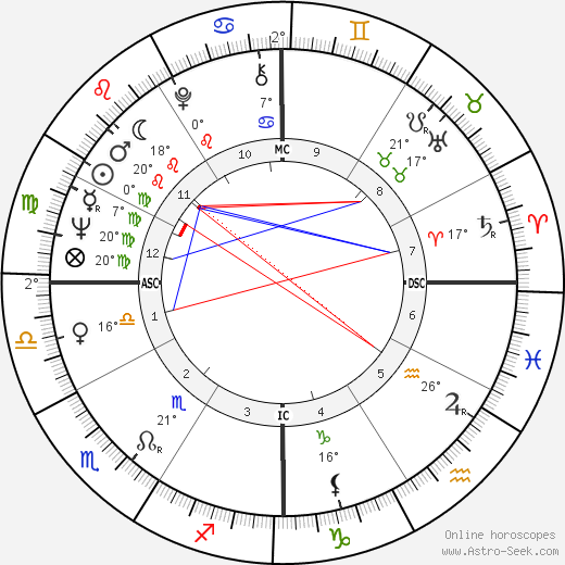 Mason Williams birth chart, biography, wikipedia 2023, 2024