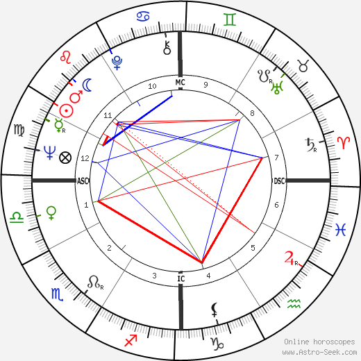 Mason Williams birth chart, Mason Williams astro natal horoscope, astrology