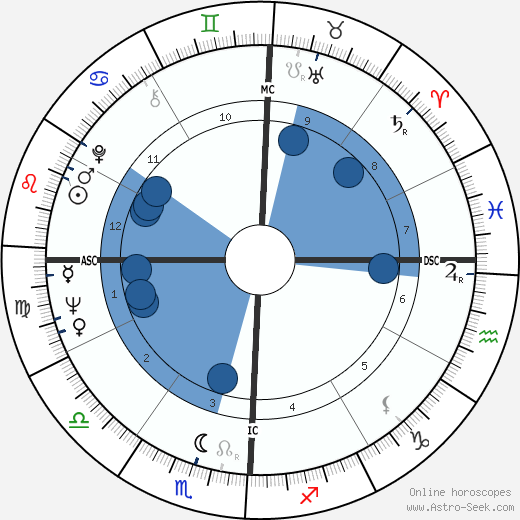 Maxie Baughan wikipedia, biography, birth chart, instagram Maxie Baughan wikipedia, horoscope, astrology, instagram