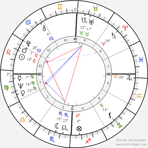 Maxie Baughan birth chart, biography, wikipedia 2023, 2024