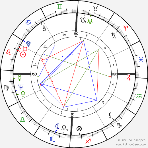 Maxie Baughan birth chart, Maxie Baughan astro natal horoscope, astrology