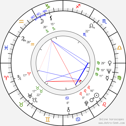 Michèle Girardon birth chart, biography, wikipedia 2024, 2025