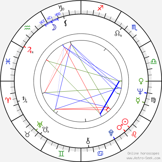 Michèle Girardon birth chart, Michèle Girardon astro natal horoscope, astrology