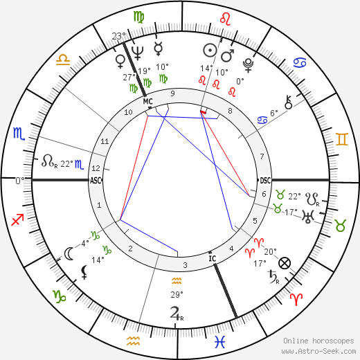 Olivier Foll birth chart, biography, wikipedia 2023, 2024