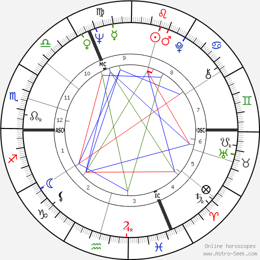 Olivier Foll birth chart, Olivier Foll astro natal horoscope, astrology