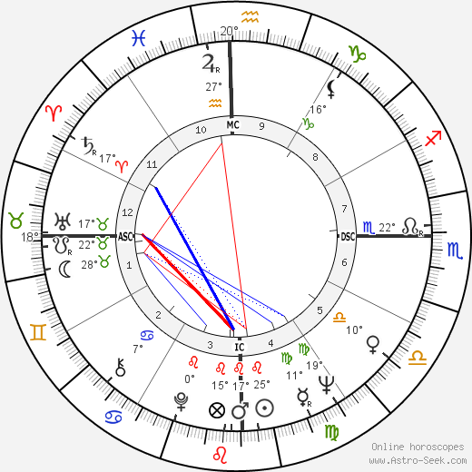 Orestes Quércia birth chart, biography, wikipedia 2023, 2024