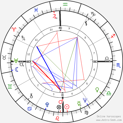 Orestes Quércia birth chart, Orestes Quércia astro natal horoscope, astrology