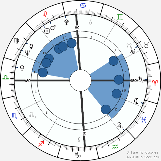 Ottavio Riccadonna Oroscopo, astrologia, Segno, zodiac, Data di nascita, instagram