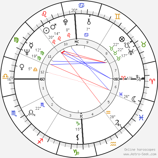 Ottavio Riccadonna birth chart, biography, wikipedia 2023, 2024