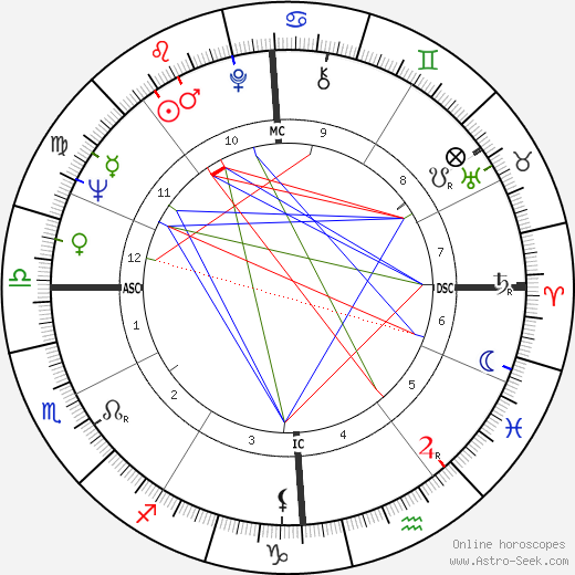Ottavio Riccadonna birth chart, Ottavio Riccadonna astro natal horoscope, astrology