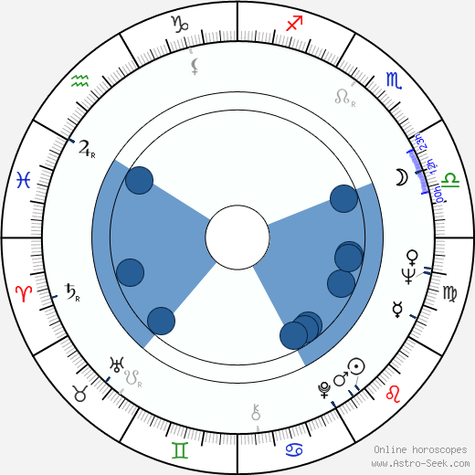 Paddy Moloney wikipedia, horoscope, astrology, instagram