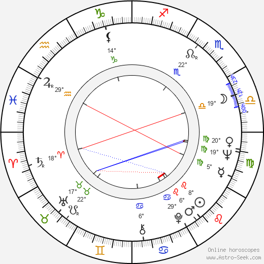 Paddy Moloney birth chart, biography, wikipedia 2024, 2025