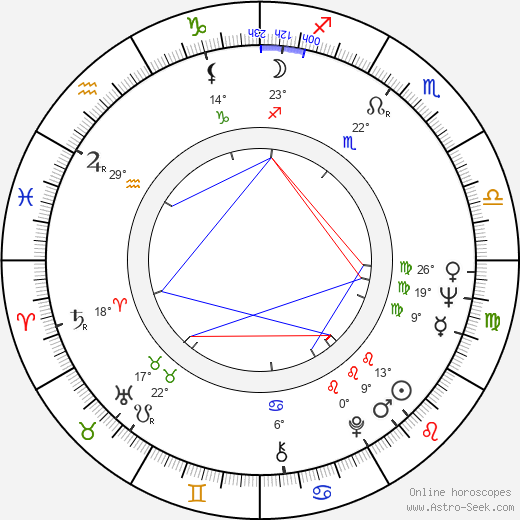 Paul Bartel birth chart, biography, wikipedia 2023, 2024