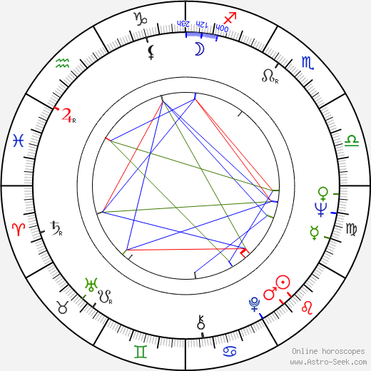 Paul Bartel birth chart, Paul Bartel astro natal horoscope, astrology