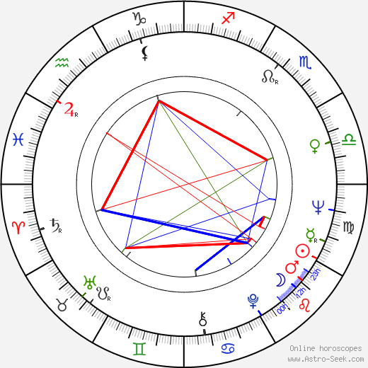 Rami Sarmasto birth chart, Rami Sarmasto astro natal horoscope, astrology