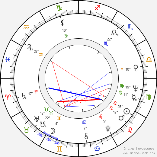 Rod Laver birth chart, biography, wikipedia 2023, 2024