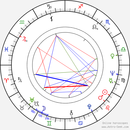 Rod Laver birth chart, Rod Laver astro natal horoscope, astrology