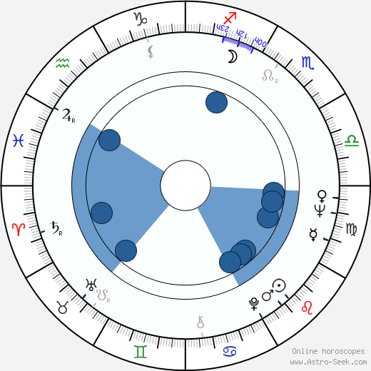 Rodica Popescu Bitănescu horoscope, astrology, sign, zodiac, date of birth, instagram