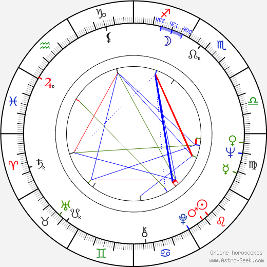 Rodica Popescu Bitănescu birth chart, Rodica Popescu Bitănescu astro natal horoscope, astrology