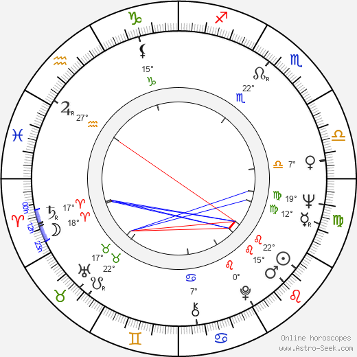 Shin'ichirô Sawai birth chart, biography, wikipedia 2023, 2024