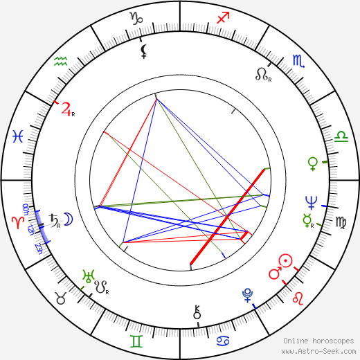 Shin'ichirô Sawai birth chart, Shin'ichirô Sawai astro natal horoscope, astrology