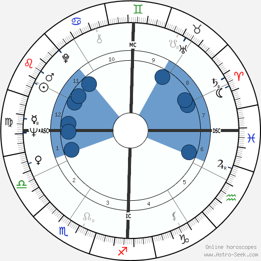 Stephen Breyer wikipedia, horoscope, astrology, instagram