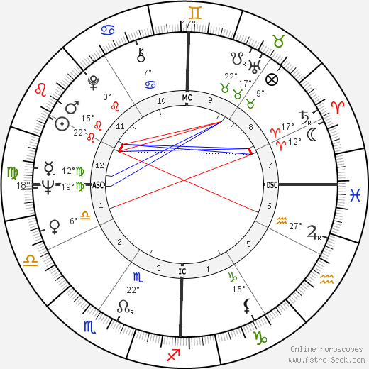 Stephen Breyer birth chart, biography, wikipedia 2024, 2025