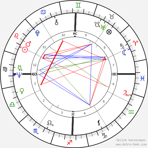 Stephen Breyer birth chart, Stephen Breyer astro natal horoscope, astrology