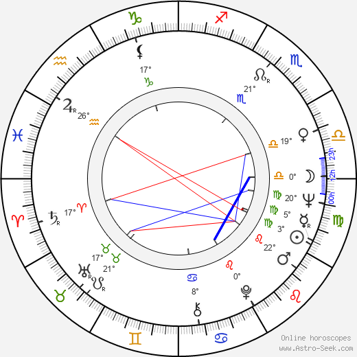 Sulambek Mamilov birth chart, biography, wikipedia 2024, 2025