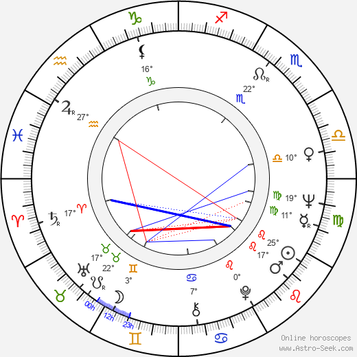 Věra Galatíková birth chart, biography, wikipedia 2024, 2025