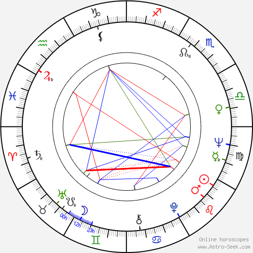 Věra Galatíková birth chart, Věra Galatíková astro natal horoscope, astrology