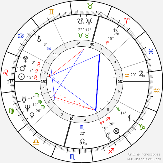 William David Madel birth chart, biography, wikipedia 2024, 2025