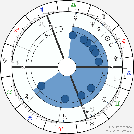 Wilson J. Goode wikipedia, horoscope, astrology, instagram